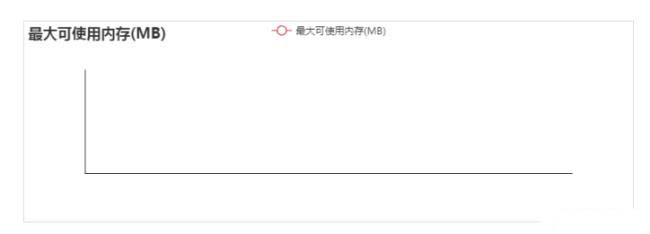 大快DKH大數(shù)據(jù)基礎(chǔ)服務(wù)平臺(tái)監(jiān)控參數(shù)說明（附圖文）