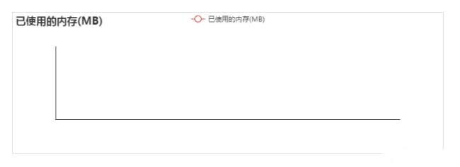 大快DKH大數(shù)據(jù)基礎(chǔ)服務(wù)平臺(tái)監(jiān)控參數(shù)說明（附圖文）