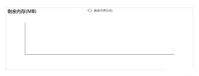 大快DKH大數(shù)據(jù)基礎(chǔ)服務(wù)平臺(tái)監(jiān)控參數(shù)說明（附圖文）