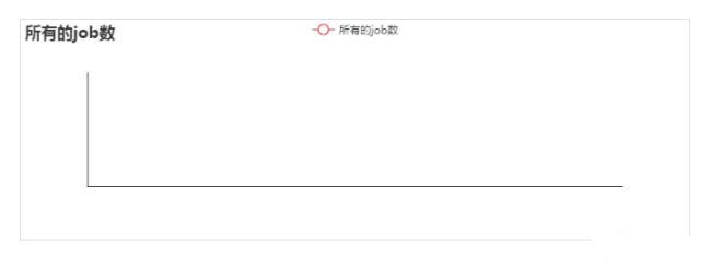 大快DKH大數(shù)據(jù)基礎(chǔ)服務(wù)平臺(tái)監(jiān)控參數(shù)說明（附圖文）