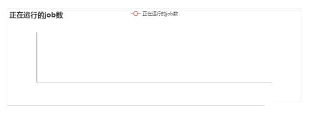 大快DKH大數(shù)據(jù)基礎(chǔ)服務(wù)平臺(tái)監(jiān)控參數(shù)說明（附圖文）