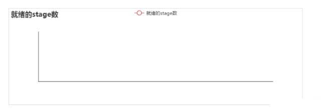 大快DKH大數(shù)據(jù)基礎(chǔ)服務(wù)平臺(tái)監(jiān)控參數(shù)說明（附圖文）