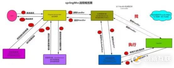 干貨！從上帝視角來看SpringMVC