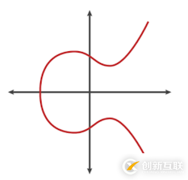 探索SSL密碼學(xué)的幕后