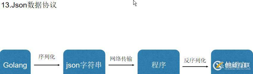 文件讀寫(xiě)/命令行參數(shù)