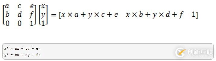 Css3新特性應(yīng)用之形狀的示例分析