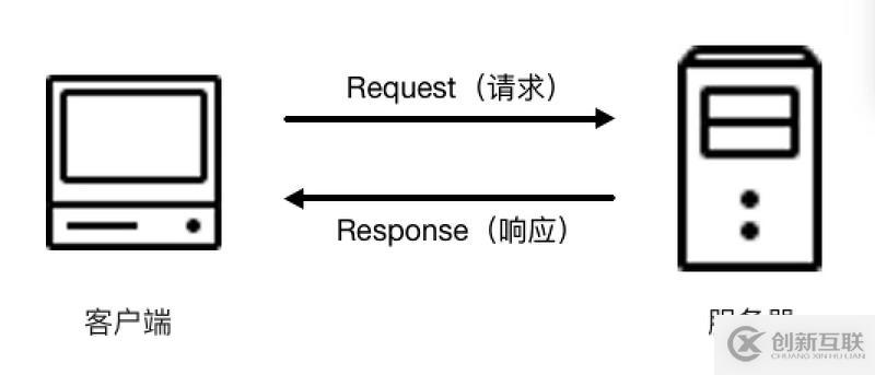 Python3網(wǎng)絡(luò)爬蟲實(shí)戰(zhàn)-15、爬蟲基礎(chǔ)：HTTP基本原理