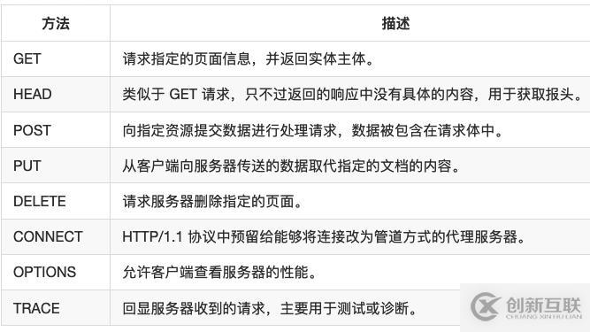 Python3網(wǎng)絡(luò)爬蟲實(shí)戰(zhàn)-15、爬蟲基礎(chǔ)：HTTP基本原理
