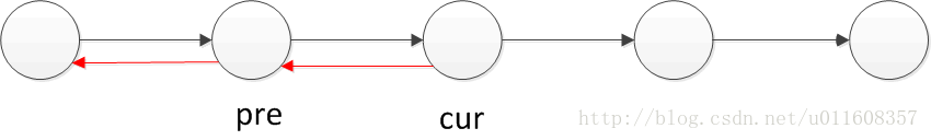 利用python怎么對(duì)單鏈表進(jìn)行反轉(zhuǎn)