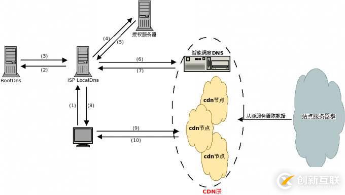 cdn能防止被攻擊嗎