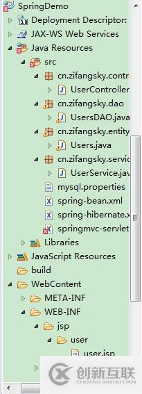 Spring+Spring MVC+Hibernate框架搭建實例