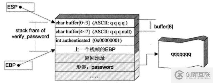 win7環(huán)境下的棧溢出與實(shí)戰(zhàn)