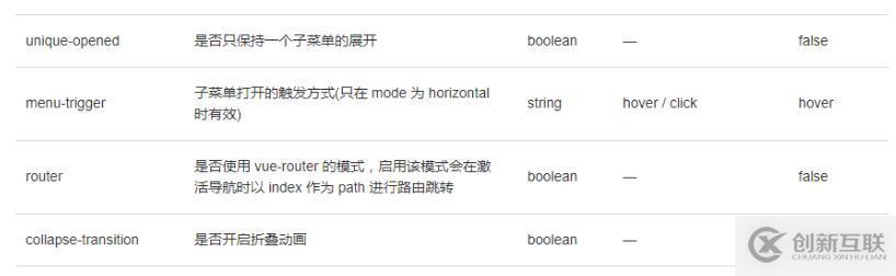 vue如何實現(xiàn)側(cè)邊欄導(dǎo)航效果