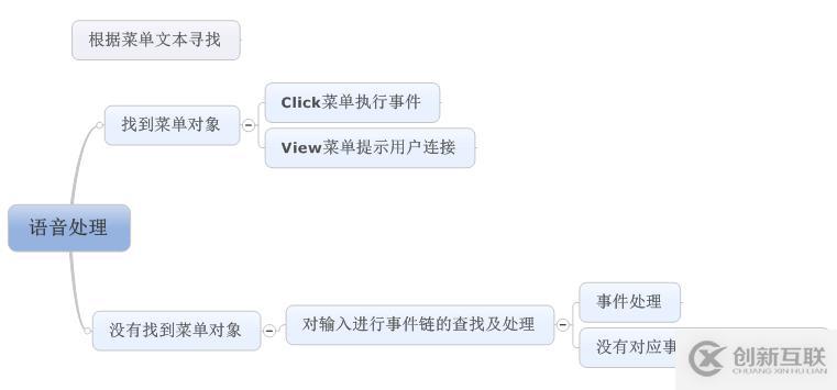 運維自動化之系統(tǒng)安裝