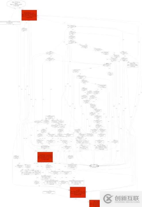 tideways+toolkit對php代碼進(jìn)行性能分析的案例