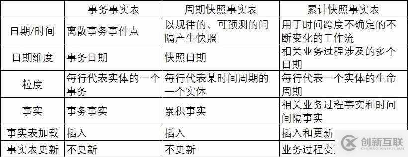 程序員筆記|3個問題帶你入門數(shù)據(jù)建模
