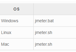 Jmeter怎么實(shí)現(xiàn)性能測試