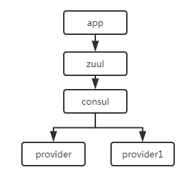 怎么在Spring boot2X中實現(xiàn)負載均衡和反向代理