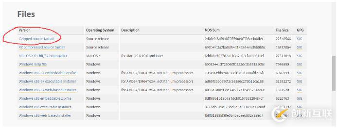 如何在Linux中配置一個(gè)python3.6.1環(huán)境