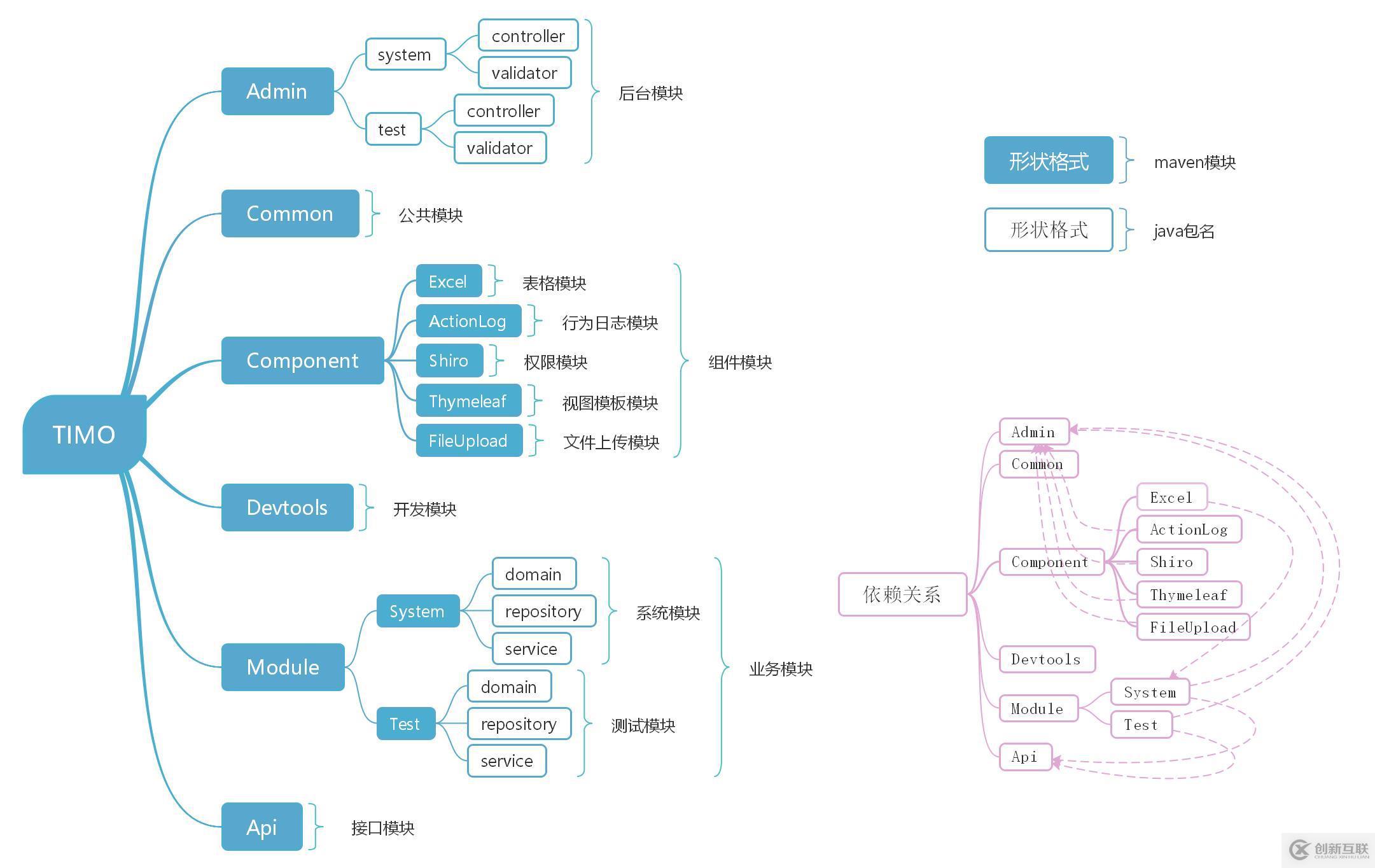 TIMO后臺(tái)管理系統(tǒng)—基于SpringBoot開(kāi)發(fā)