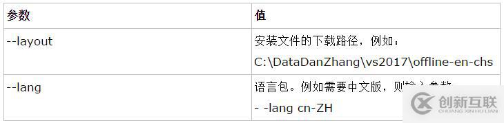 Visual Studio 2017離線安裝包的示例分析