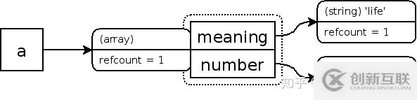 怎么在PHP中實(shí)現(xiàn)一個(gè)垃圾回收機(jī)制