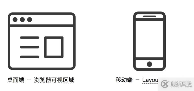 純css3使用vw和vh實現(xiàn)自適應(yīng)的示例分析