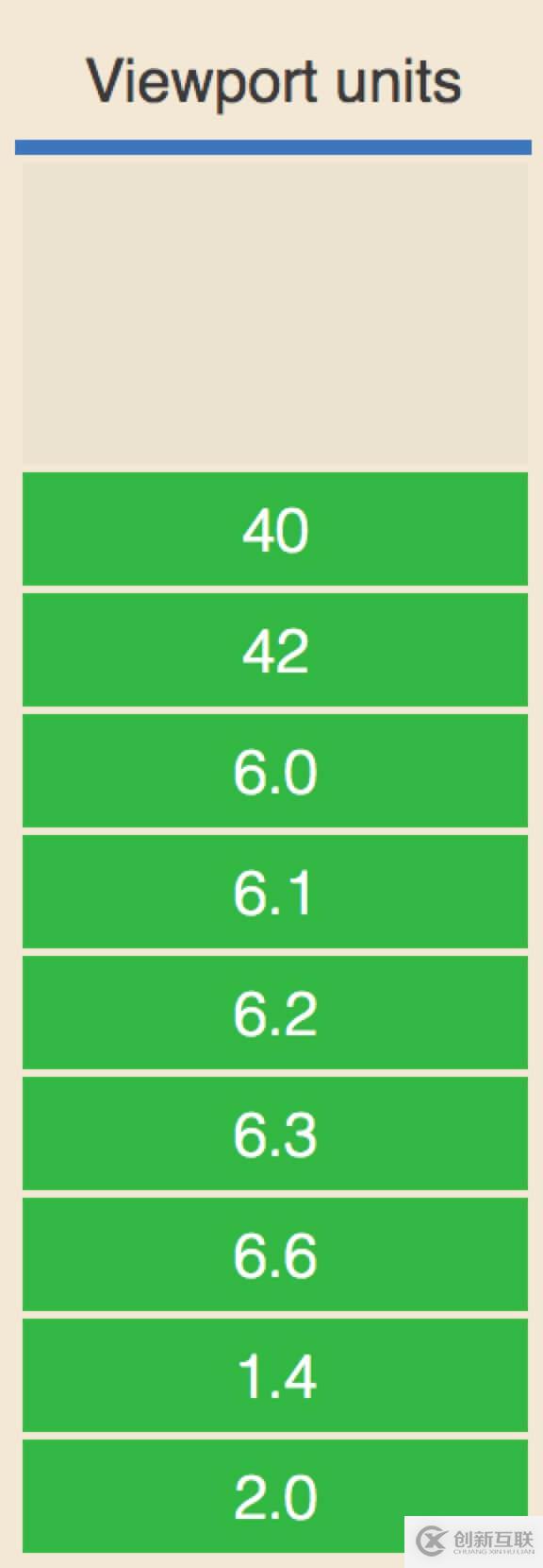 純css3使用vw和vh實現(xiàn)自適應(yīng)的示例分析
