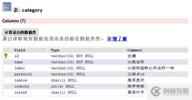 Java的新項目學成在線筆記-day7（三）