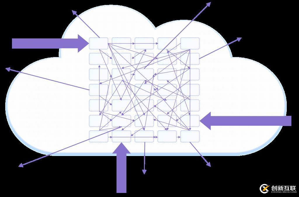 入門了解Service Mesh + Istio？從本文開始