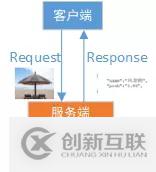 利用nginx + fastcgi實(shí)現(xiàn)圖片識(shí)別服務(wù)器