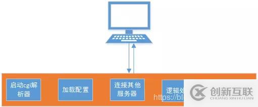 利用nginx + fastcgi實(shí)現(xiàn)圖片識(shí)別服務(wù)器