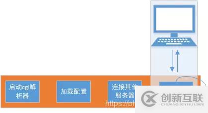 利用nginx + fastcgi實(shí)現(xiàn)圖片識(shí)別服務(wù)器