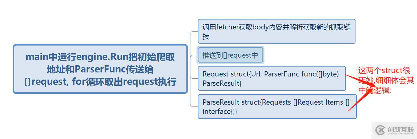 go語(yǔ)言學(xué)習(xí)爬蟲(chóng)框架總結(jié)
