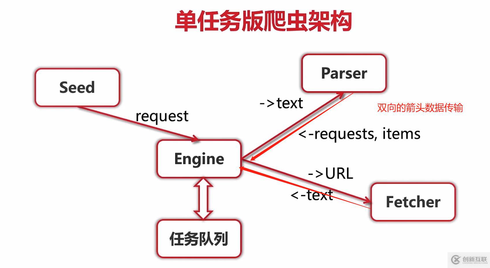 go語(yǔ)言學(xué)習(xí)爬蟲(chóng)框架總結(jié)