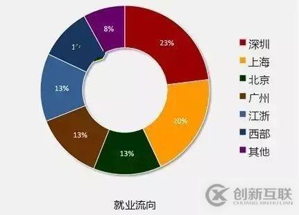 大數(shù)據(jù)時(shí)代，IT行業(yè)的熱門崗位有哪些？9大前景分析！