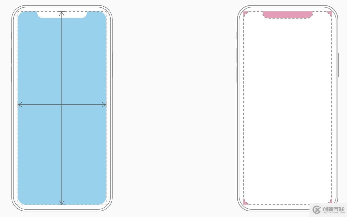 iOS11、iPhone X、Xcode9如何適配