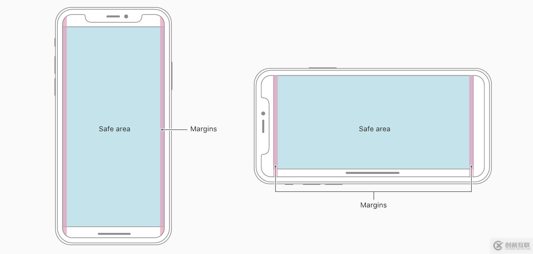 iOS11、iPhone X、Xcode9如何適配