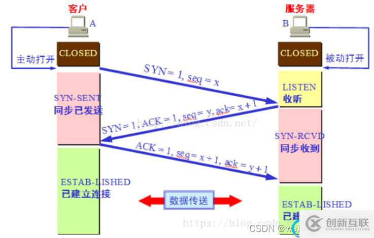 在這里插入圖片描述