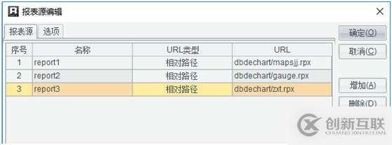 大數(shù)據(jù)中大屏報(bào)表組件間的聯(lián)動(dòng)交互效果實(shí)現(xiàn)方法是什么