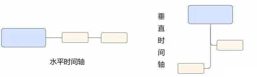 如何運(yùn)用結(jié)構(gòu)化思維進(jìn)行故障處理