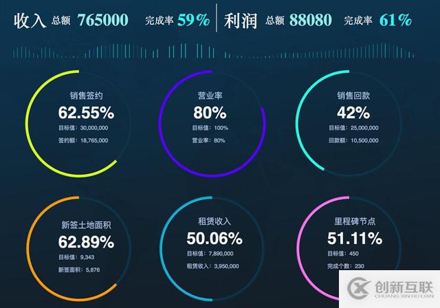 不要拿ERP的報(bào)表忽悠領(lǐng)導(dǎo)！——一個(gè)報(bào)表引發(fā)的企業(yè)經(jīng)營(yíng)反思