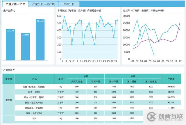 不要拿ERP的報(bào)表忽悠領(lǐng)導(dǎo)！——一個(gè)報(bào)表引發(fā)的企業(yè)經(jīng)營(yíng)反思
