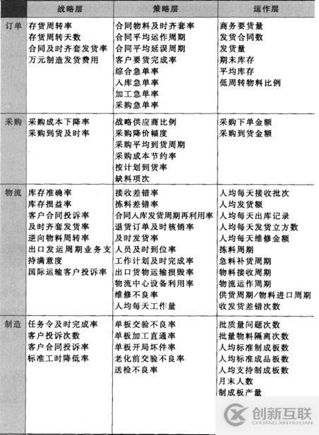 不要拿ERP的報(bào)表忽悠領(lǐng)導(dǎo)！——一個(gè)報(bào)表引發(fā)的企業(yè)經(jīng)營(yíng)反思