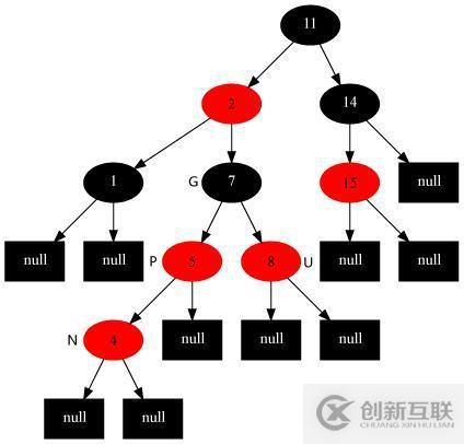 17張圖帶你解析紅黑樹的原理！保證你能看懂！