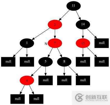 17張圖帶你解析紅黑樹的原理！保證你能看懂！