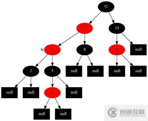 17張圖帶你解析紅黑樹的原理！保證你能看懂！