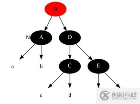 17張圖帶你解析紅黑樹的原理！保證你能看懂！
