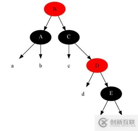 17張圖帶你解析紅黑樹的原理！保證你能看懂！