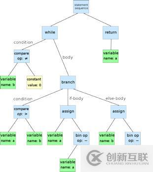  教你如何用AST語(yǔ)法樹(shù)對(duì)代碼“動(dòng)手腳”